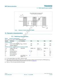 TDA8950J/N1 Datasheet Page 14