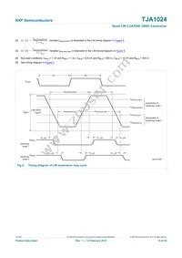 TJA1024HGZ Datasheet Page 15