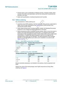 TJA1024HGZ Datasheet Page 20