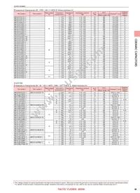 TMK105BJ103MV-F Datasheet Page 9