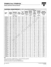 TPSMP43-E3/84A Datasheet Page 2