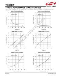 TS3002ITD822T Datasheet Page 4