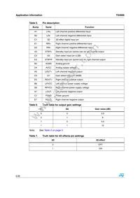 TS4999EIJT Datasheet Page 6