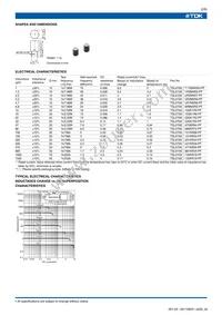 TSL0709RA-6R8M2R3-PF Datasheet Page 4