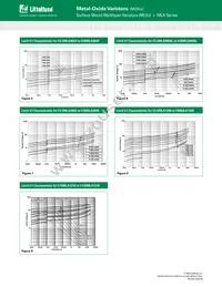 V18MLA0603NRX1 Datasheet Page 5