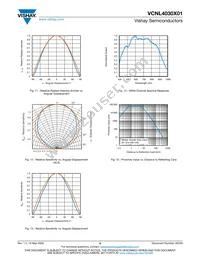 VCNL40303X01-GS18 Datasheet Page 8