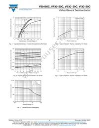 VI30150C-E3/4W Datasheet Page 3