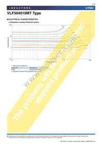 VLF504010MT-R68N Datasheet Page 7