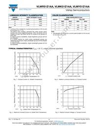 VLMK51Z1AA-GS08 Datasheet Page 3