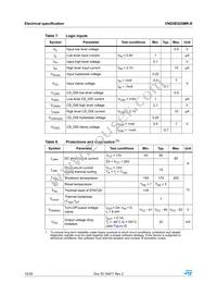 VND5E025MK-E Datasheet Page 10