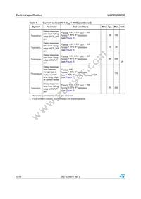 VND5E025MK-E Datasheet Page 12