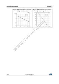 VND5N07-1-E Datasheet Page 16