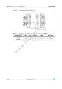 VNQ5E160K-E Datasheet Page 6