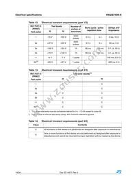 VNQ5E160K-E Datasheet Page 14