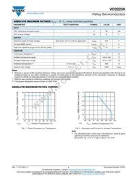 VO2223A-X007T Datasheet Page 2