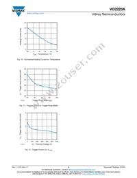 VO2223A-X007T Datasheet Page 5