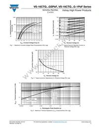 VS-16CTQ100GSPBF Datasheet Page 3