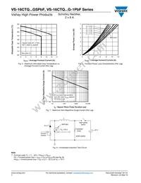 VS-16CTQ100GSPBF Datasheet Page 4