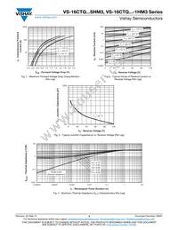 VS-16CTQ100STRRHM3 Datasheet Page 3