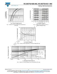 VS-20CTQ150STRR-M3 Datasheet Page 3