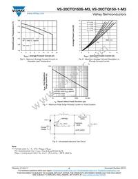 VS-20CTQ150STRR-M3 Datasheet Page 4