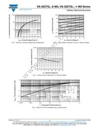 VS-32CTQ030STRR-M3 Datasheet Page 3