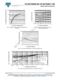 VS-48CTQ060STRR-M3 Datasheet Page 3