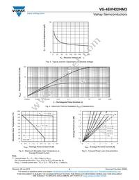 VS-4EVH02HM3/I Datasheet Page 3