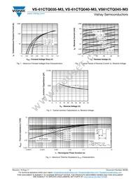 VS-61CTQ045-M3 Datasheet Page 3