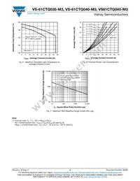 VS-61CTQ045-M3 Datasheet Page 4