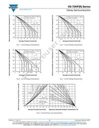 VS-71HFR160M Datasheet Page 3