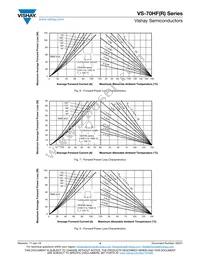 VS-71HFR160M Datasheet Page 4