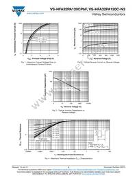 VS-HFA32PA120C-N3 Datasheet Page 3