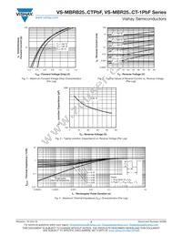 VS-MBR2535CT-1PBF Datasheet Page 3