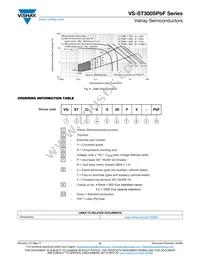 VS-ST300S18M0PBF Datasheet Page 6