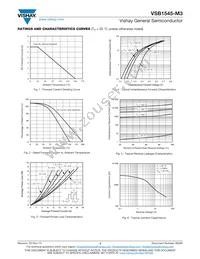 VSB1545-5300M3/73 Datasheet Page 3