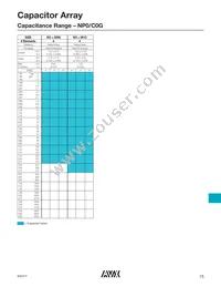 W3A4YC332MAT2A Datasheet Page 3