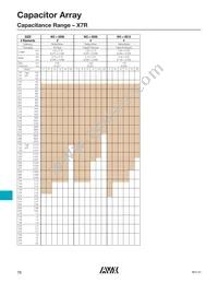 W3A4YC332MAT2A Datasheet Page 4