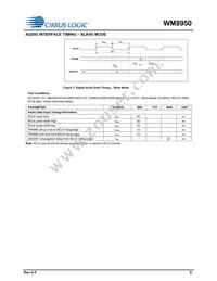 WM8950CGEFL/RV Datasheet Page 9