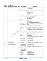 X98014L128-3.3-Z Datasheet Page 14