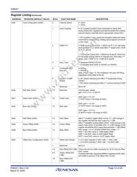 X98027L128-3.3-Z Datasheet Page 12