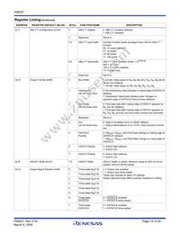 X98027L128-3.3-Z Datasheet Page 14