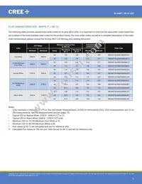 XBDRDO-00-0000-000000C03 Datasheet Page 3