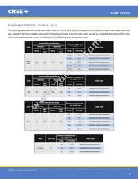 XBDRDO-00-0000-000000C03 Datasheet Page 4