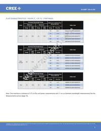 XBDRDO-00-0000-000000C03 Datasheet Page 5