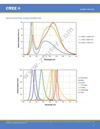 XBDRDO-00-0000-000000C03 Datasheet Page 6