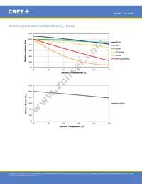 XBDRDO-00-0000-000000C03 Datasheet Page 7