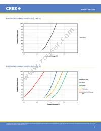 XBDRDO-00-0000-000000C03 Datasheet Page 8