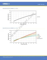 XBDRDO-00-0000-000000C03 Datasheet Page 9