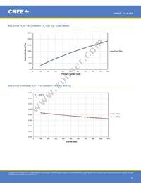 XBDRDO-00-0000-000000C03 Datasheet Page 10